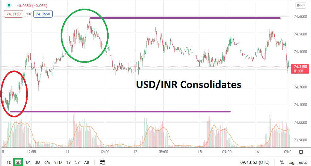 Análisis Técnico del ETH/USD Análisis Técnico del ETH/USD